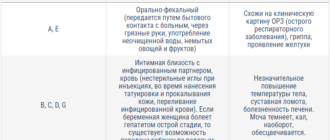 Возможна ли температура при гепатите с