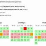 Вторые месячные за месяц и слабая вторая полоска на тесте