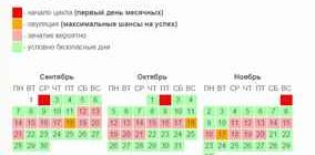 Можно ли забеременеть на 4 день после месячных?