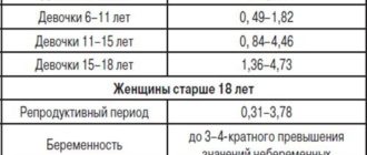 Мужские гормоны при беременности