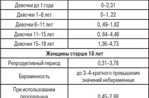 Мужские гормоны при беременности