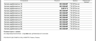 ВПЧ А9 (16,31,33,35,52,58) результат 6.0