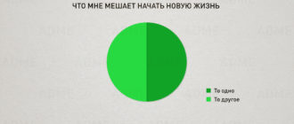 Что-то мешает