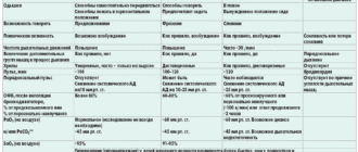 Могут ли лямблии вызывать обострения бронхиальной астмы