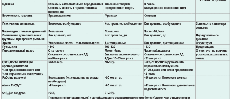 Могут ли лямблии вызывать обострения бронхиальной астмы