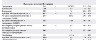 Моноциты и тромбоциты в крови
