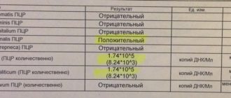 Микоплазма гениталиум и хоминис, разница в результатах