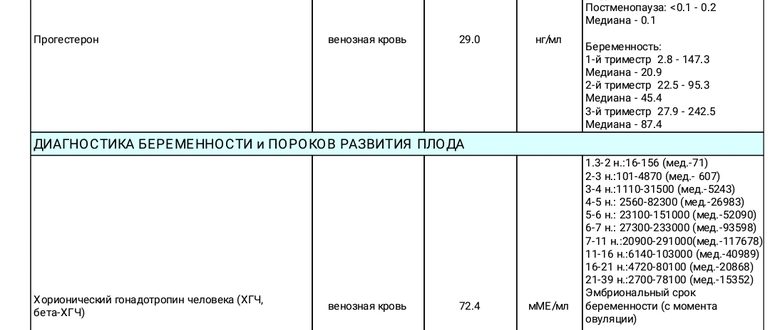 На сколько достоверен анализ ХГЧ на 21 день цикла