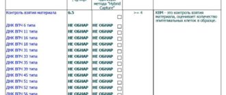 ВПЧ, квант 21, консультация гинеколога онлайн