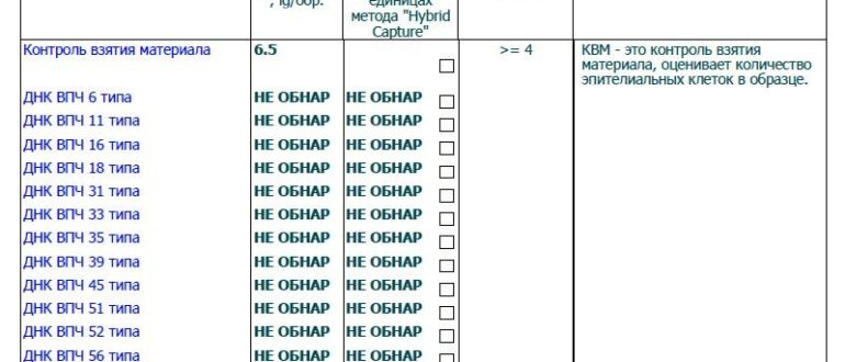 ВПЧ, квант 21, консультация гинеколога онлайн