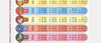 В 25 перестала переносить алкоголь, после 0,5 пива ужасно плохо