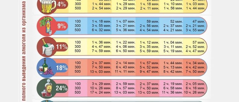 В 25 перестала переносить алкоголь, после 0,5 пива ужасно плохо