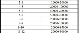 Варианты хгч для поддержания фазы желтого тела