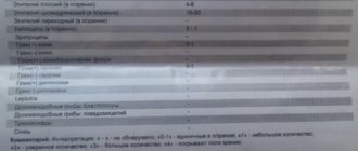 Микроскопическое исследование отделяемого мочеполовых органов у мужчины