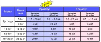 Дозировка Аугментин