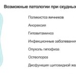 Можно ли обойтись без операции