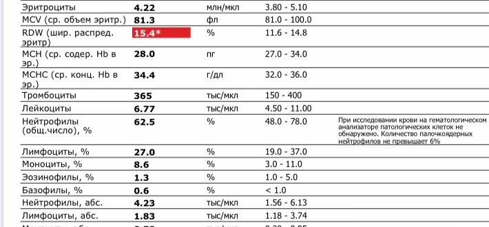 Высокая температура и повышены лейкоциты