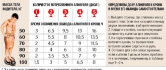 Через сколько дней принимать меры