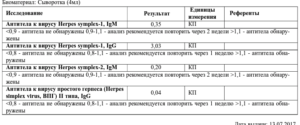 Вирус Герпеса 1 и 2 типа расшифровка анализа