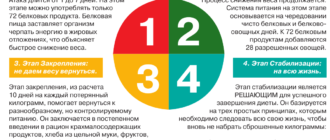 Можно ли постоянно принимать но чередовать?