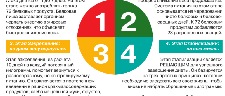 Можно ли постоянно принимать но чередовать?