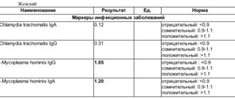 Микоплазма при планировании беременности
