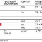 Могут ли положить в больницу