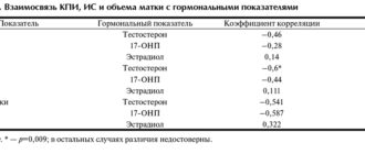 Высокий кпи при беременности