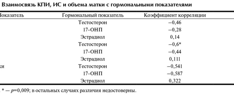 Высокий кпи при беременности