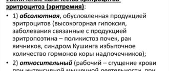 Эритроцитоз