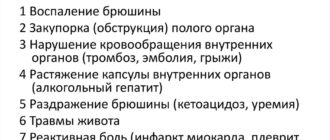 Дискомфорты в брюшной полости