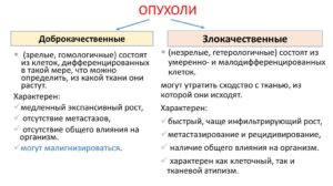 Доброкачественное или злокачественные образования? Почему илет расширение?