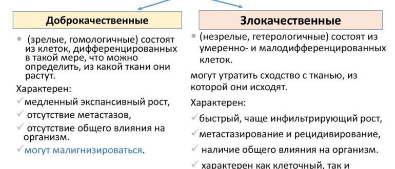 Доброкачественное или злокачественные образования? Почему илет расширение?