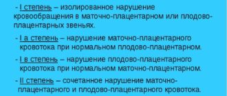 Нарушение МППК 2степени