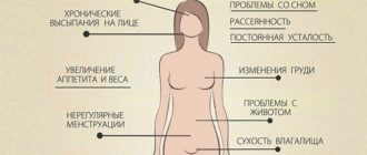 Возможный гормональный сбой