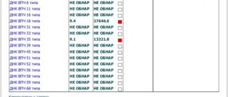 ДНК ВПЧ 58 типа результат 6,8lg референсное значение >=4