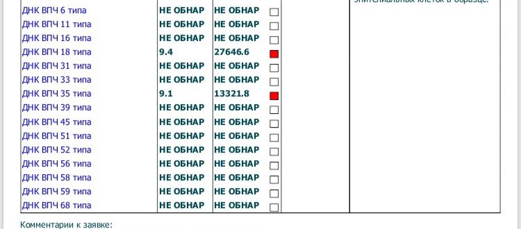 ДНК ВПЧ 58 типа результат 6,8lg референсное значение >=4