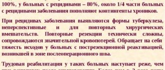Вероятность рецидива туберкулеза