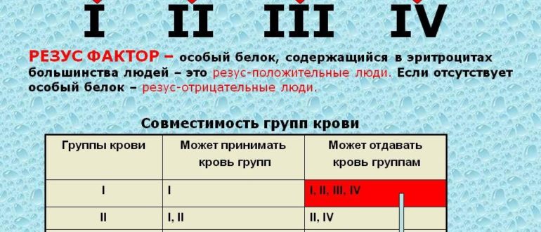 Действительно ли 1 группа крови Rh- плохо для девушки?