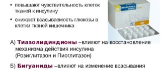 Может ли антибиотик спровоцировать понижение сахара