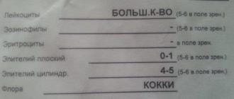 Микроскопическое исследование назального секрета