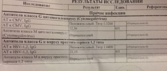 ВПГ и ЦМВ
