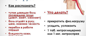 Давит сжимает в груди