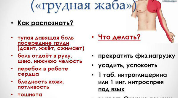 Давит сжимает в груди