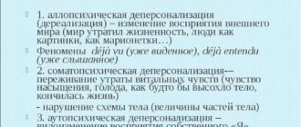 Деперсонализация-дереализация