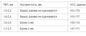 Узи 12-13 недель размер IVжелудочка нормы