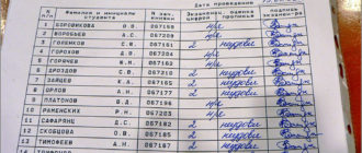 Могу ли я пересдать анализ?