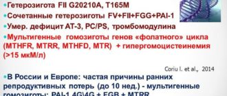 Мультигенная тромбофилия при беременности