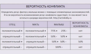 Вторая беременность при отрицательном резусе мамы