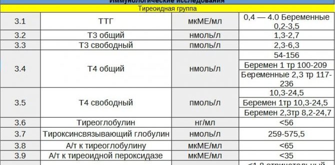 Влияют ли таблетки от давления на анализ ТТГ?